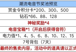 【资讯】海量音效卡即将返场，与你相约潮流电音节！游戏攻略_手游下载