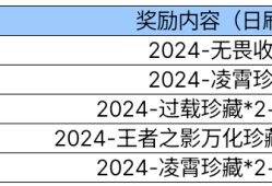 【资讯】季中冲级即将来袭，这些神器不容错过   转载游戏攻略_手游下载