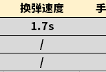 【资讯】黄金与深红之怒，王者堕天神系列评测游戏攻略_手游下载