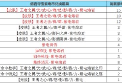 【资讯】紫电熔岩重磅发售，详情建议一文掌握！游戏攻略_手游下载