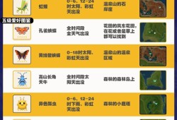 【快爆攻略】《心动小镇》全昆虫出没时间与地点汇总游戏攻略_手游下载
