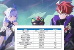 【资讯】孙策无双奖池资源首爆，亚瑟龙骑士传说超帅，888点券留给游戏攻略_手游下载