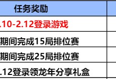 【资讯】龙年CFM币商城来袭，免费兑换夺宝币等超多奖励游戏攻略_手游下载
