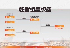 【资讯】成都AG与白鲨斗鱼会师胜者组决赛，谁能拿下首张CFS门票游戏攻略_手游下载