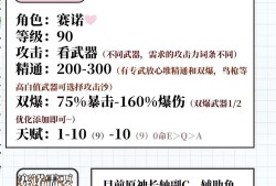 【原神攻略实习】赛诺抽取建议游戏攻略_手游下载