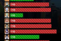 这抽卡记录保真不，91抽的金游戏攻略_手游下载