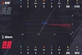 【王者赛事】武汉eStarPro 1:1 桐乡情久游戏攻略_手游下载