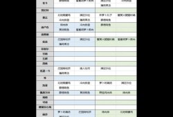 【攻略分享】《原神》有香自西来角色喜欢什么料理？有香自西来全角色游戏攻略_手游下载