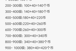 【闲聊】赏金令每种等级有多少赏金币？游戏攻略_手游下载