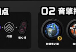 【游戏攻略】绝区零朱鸢音擎武器选择攻略游戏攻略_手游下载