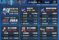 【交流】这感觉没必要花费精力刷暴击套了游戏攻略_手游下载