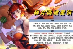 【资讯】碎片商城更新首日，阿轲暗夜猫娘无人问津，榜首的TA销量破游戏攻略_手游下载