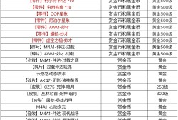 【闲聊】来哥们儿们帮我算算，我得肝到多少级毕业？游戏攻略_手游下载