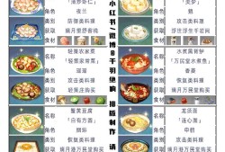 【攻略分享】特殊料理大全（2）游戏攻略_手游下载