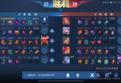 【王者女神】本命英雄输了游戏攻略_手游下载