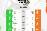 【王者赛事】【K甲】2025年K甲夏季赛常规赛第五周第二日结束游戏攻略_手游下载