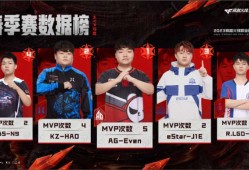【资讯】Even当选上周MVP，AG喜获CFPL S21常规赛冠游戏攻略_手游下载