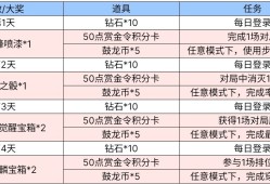 【闲聊】龙妹活动内容奖励表游戏攻略_手游下载