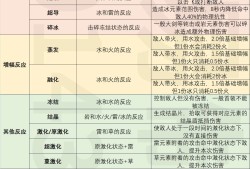 【攻略分享】原神常见简称/术语/黑话总介绍（下）游戏攻略_手游下载