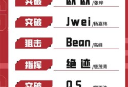 【资讯】AG锤炼新人提升实力两不误，提前锁定常规赛冠军游戏攻略_手游下载