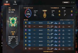 【图片】选手评级游戏攻略_手游下载