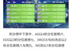 【资讯】EP积8分位列积分榜首，林准多项数据出彩获最佳选手游戏攻略_手游下载