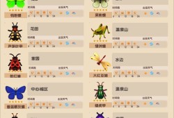 【快爆攻略】《心动小镇》中各个昆虫应该在哪里捕捉呢游戏攻略_手游下载