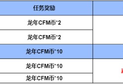 【资讯】龙年CFM币商城来袭，免费兑换夺宝币等超多奖励游戏攻略_手游下载