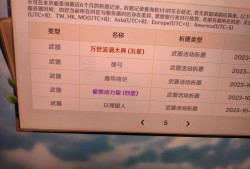 【交流】出了个白术的专武，能给谁用啊？游戏攻略_手游下载