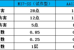 【资讯】武器实验室：M37-SS武器评测，重弹头一发入魂强势登场游戏攻略_手游下载