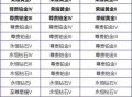 英雄联盟手游段位继承，英雄联盟手游段位继承s16