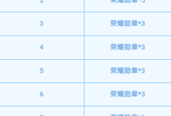 【资讯】@你的哥们一起拼团，享受手册额外返利！游戏攻略_手游下载