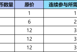 【资讯】清凉一夏特惠抽一少一，抽奖规则解读    转载游戏攻略_手游下载