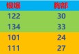 【图片】加特林、巴雷特测评游戏攻略_手游下载