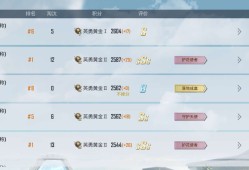 和平精英吃鸡秀游戏攻略_手游下载