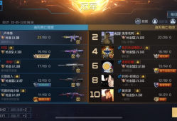 贫民玩家也能秀起来游戏攻略_手游下载