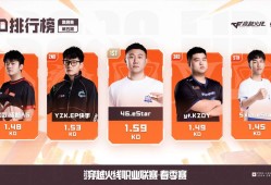 【资讯】最强双修自由人YZK斩获第五周最佳选手，成都AG全胜领跑游戏攻略_手游下载