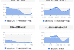 【搬砖攻略】先手控到就死 辅助玛尔扎哈教学游戏攻略_手游下载