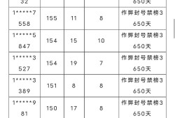 【闲聊】《穿越火线：枪战王者》游戏安全处罚公告游戏攻略_手游下载