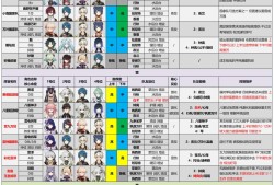 【原神搬运】3.7深渊阵容推荐及打法思路游戏攻略_手游下载