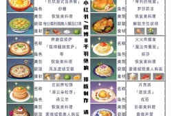 【攻略分享】特殊料理获取大全（1）游戏攻略_手游下载