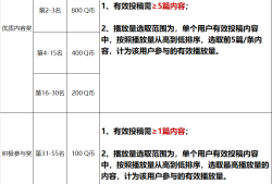 【资讯】和平营地“天文漫游”主题视频征稿大赛活动开启游戏攻略_手游下载