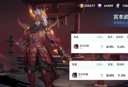 【资讯】宫本武藏平平无奇，为何高分段出场率这么高？只能说太稳定了游戏攻略_手游下载