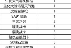 【资讯】体验全新生化战场，领取传奇女皇角色！游戏攻略_手游下载
