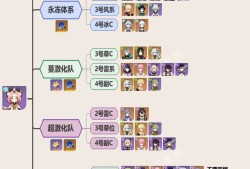 【攻略分享】【V3.5角色攻略·迪奥娜配队一图流】永冻等全派系游戏攻略_手游下载