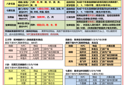 九阴真经3d哪个平台折扣多_九阴真经3d哪个平台折扣多一点
