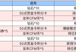 【闲聊】龙妹活动内容奖励表游戏攻略_手游下载