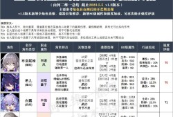 【星穹搬运】全角色强度，光锥，遗器等一图流解析游戏攻略_手游下载