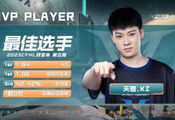 【资讯】CFML第五周数据周榜：天意完美表现获最佳，EP保持不败游戏攻略_手游下载