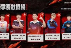 【资讯】常规赛冠军归属即将揭晓，白鲨能否延续悬念？游戏攻略_手游下载